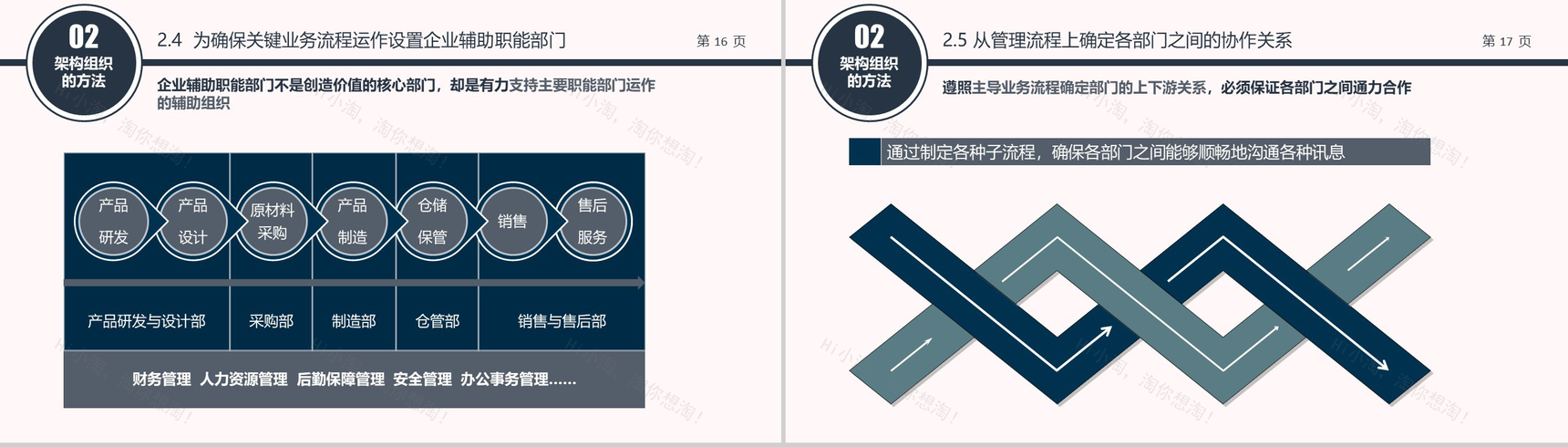 企业组织架构培训PPT模板-9