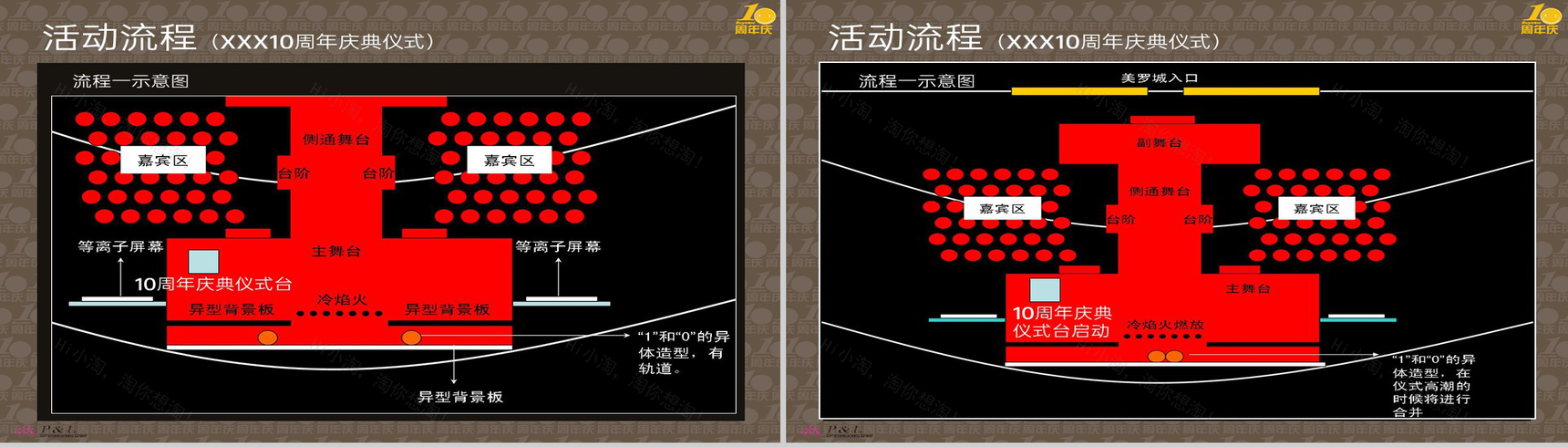 棕色简约风企业创立十周年庆典活动流程策划方案PPT模板-11