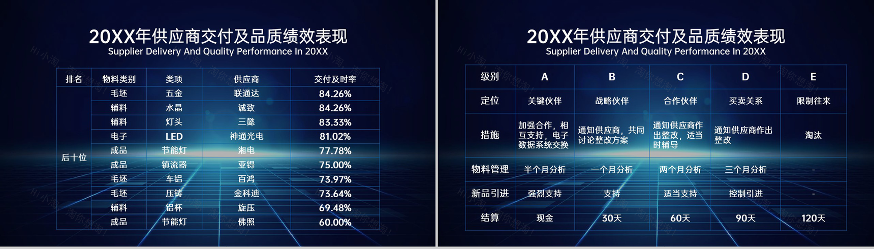蓝色科技商务风全国供应商大会客户答谢会颁奖典礼PPT模板-10
