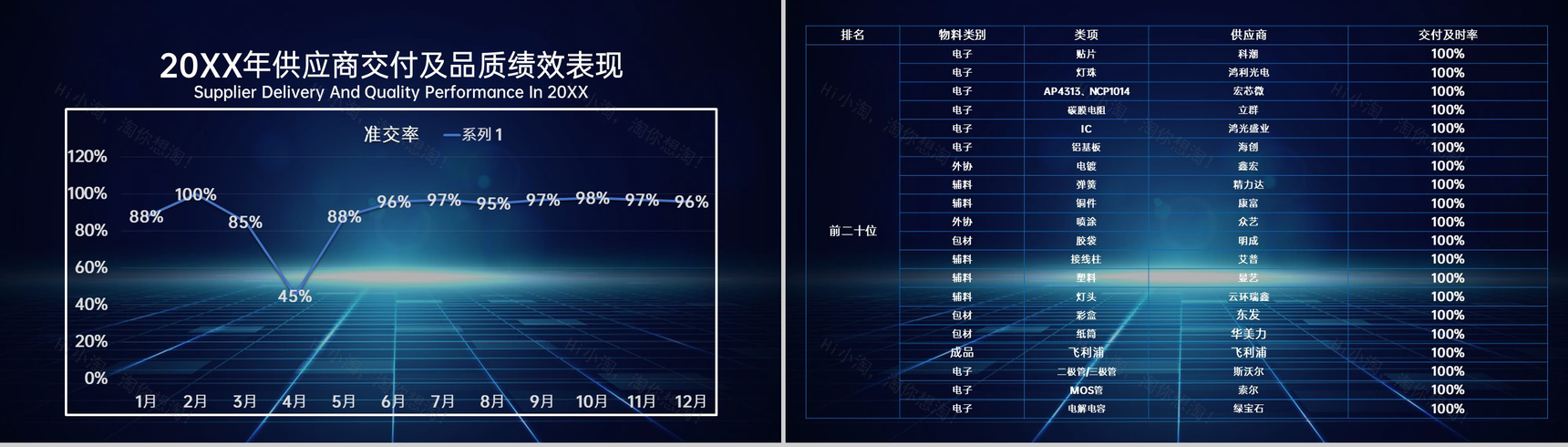 蓝色科技商务风全国供应商大会客户答谢会颁奖典礼PPT模板-9
