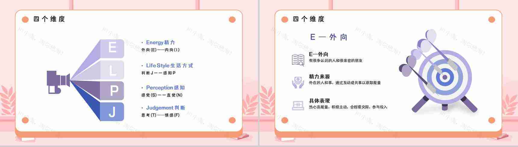 MBTI职业性格基本知识点梳理四种维度具体分析培训讲座PPT模板-6
