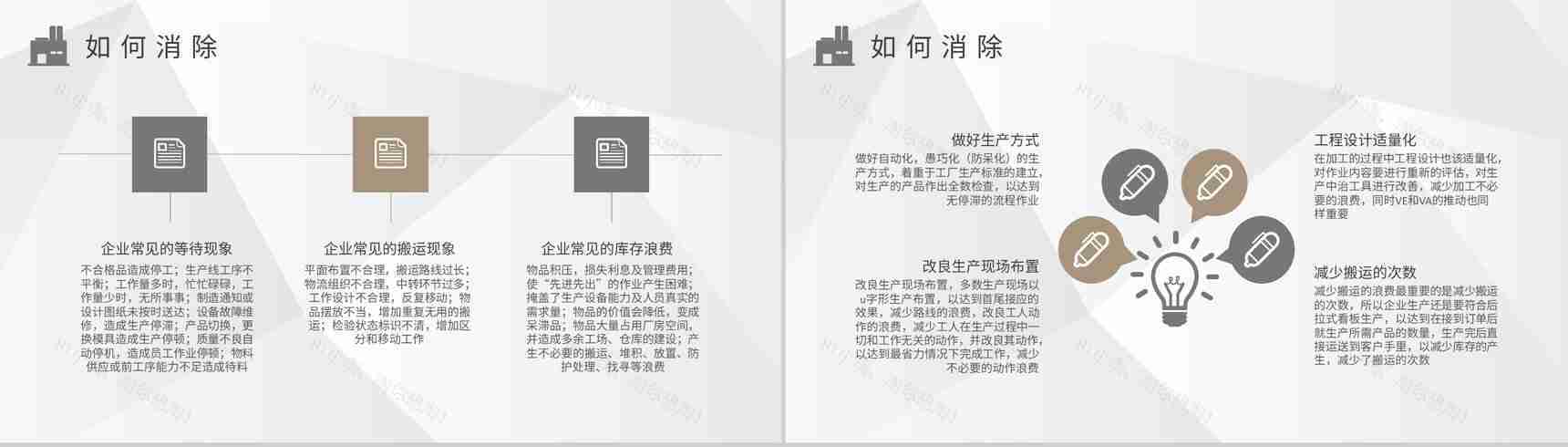企业JIT生产方式介绍工厂八大浪费案例培训学习PPT模板-3