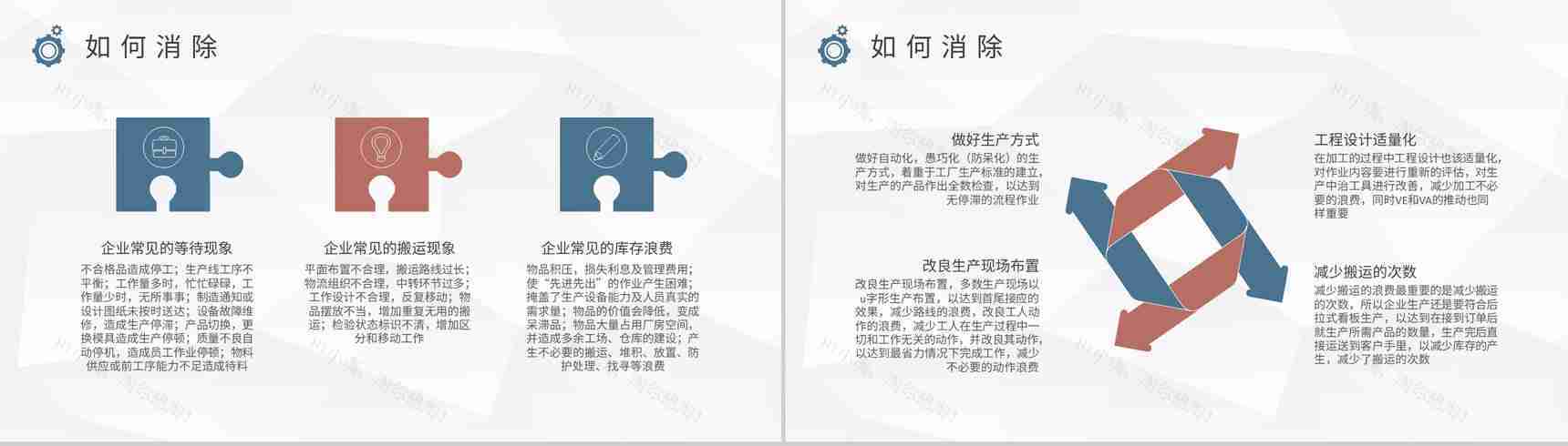 八大浪费概念解析培训教案车间现场管理规范PPT模板-4