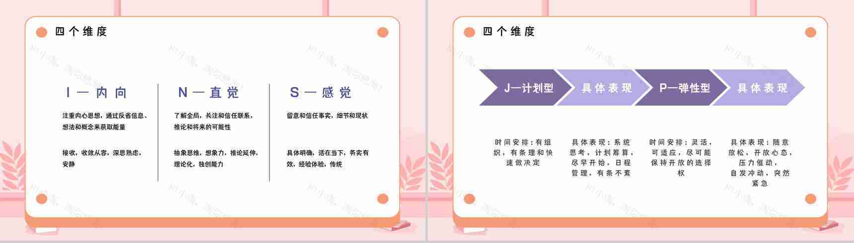 MBTI职业性格基本知识点梳理四种维度具体分析培训讲座PPT模板-7