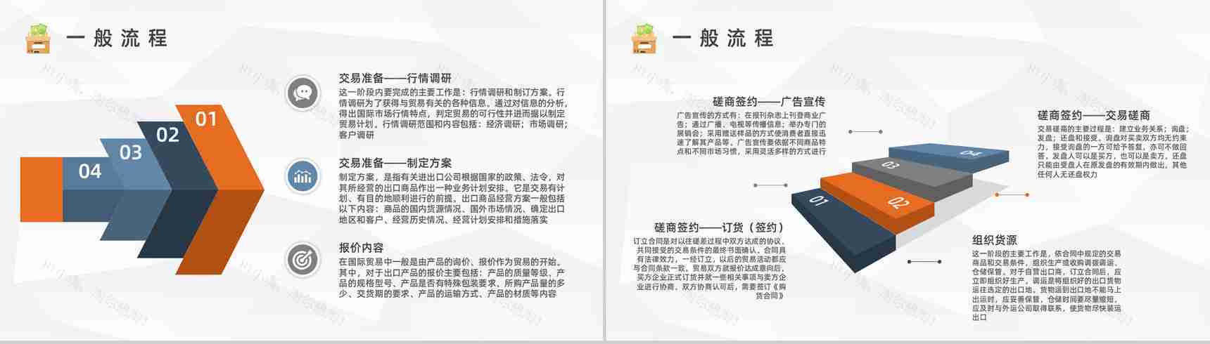 公司产品进出口贸易业务流程培训员工业务案例分析总结汇报PPT模板-6
