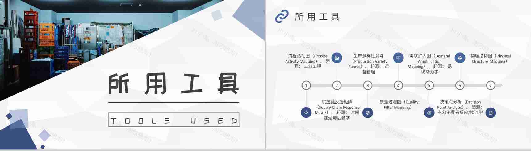 车间现场物料需求计划工厂员工价值流案例培训PPT模板-6