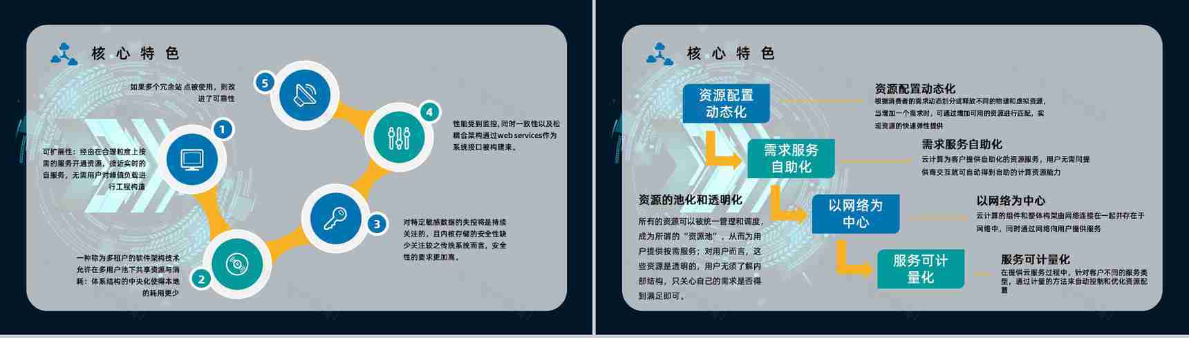 互联网科技大数据介绍云计算技术讲解员工技术培训课程PPT模板-6