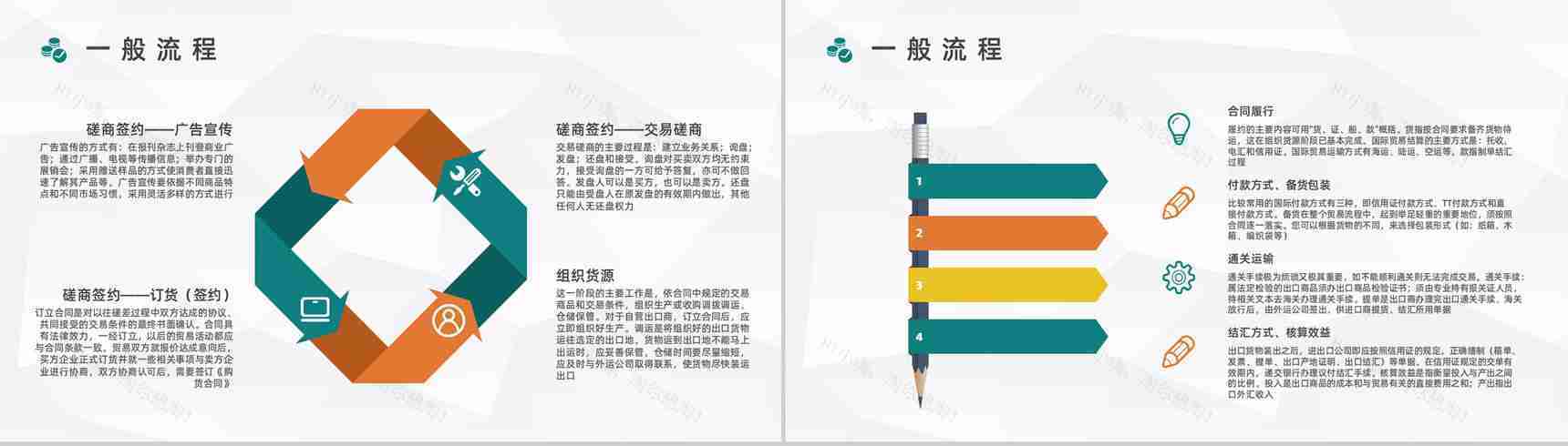 企业员工入职培训进出口贸易业务流程基础知识学习讲解外贸跟单流程培训PPT模板-6