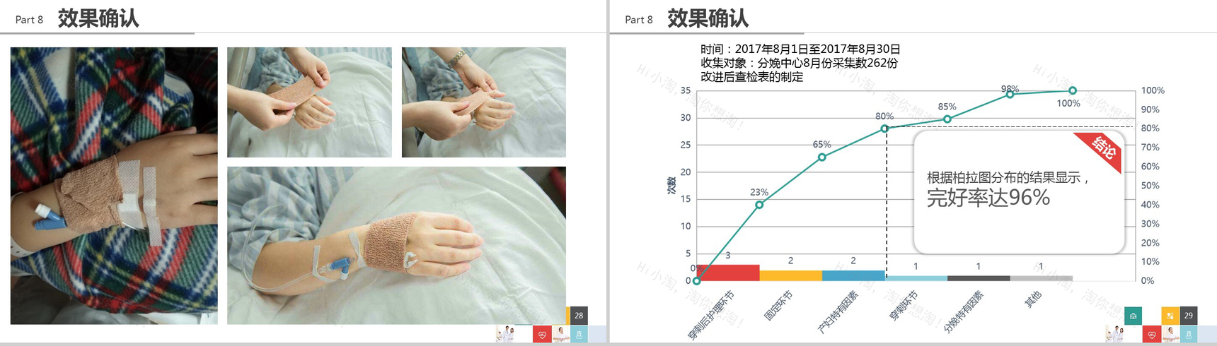 大气简洁品管圈医疗行业汇报PPT模板-15