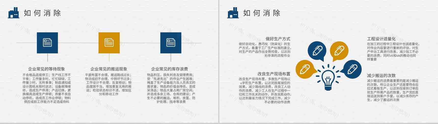 单位精益物流管理方案八大浪费记忆口诀顺口溜学习PPT模板-4