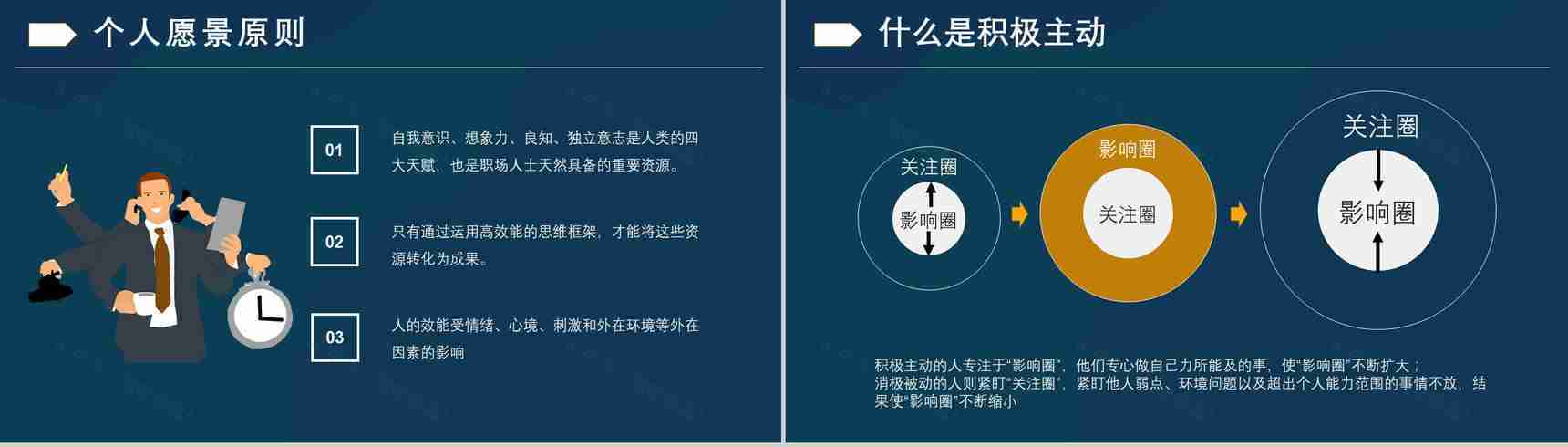 读书心得体会交流美国著名博士史蒂芬柯维《高效能人士的七个习惯》PPT模板-7