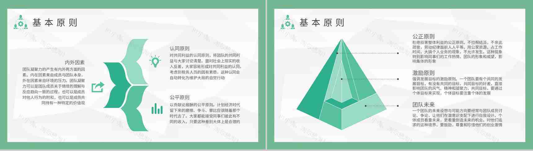 团队凝聚力基本概念培训创业团队管理建设案例分析PPT模板-5