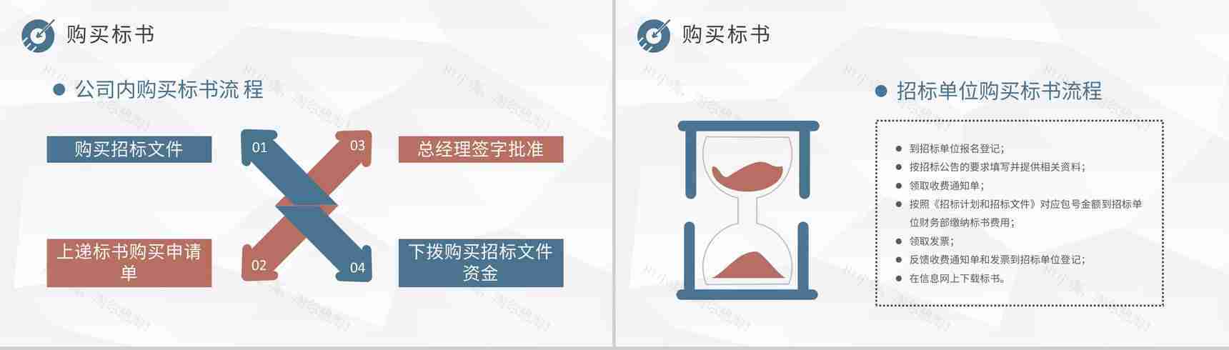 投标书技术包含内容介绍单位新员工招投标知识培训PPT模板-3