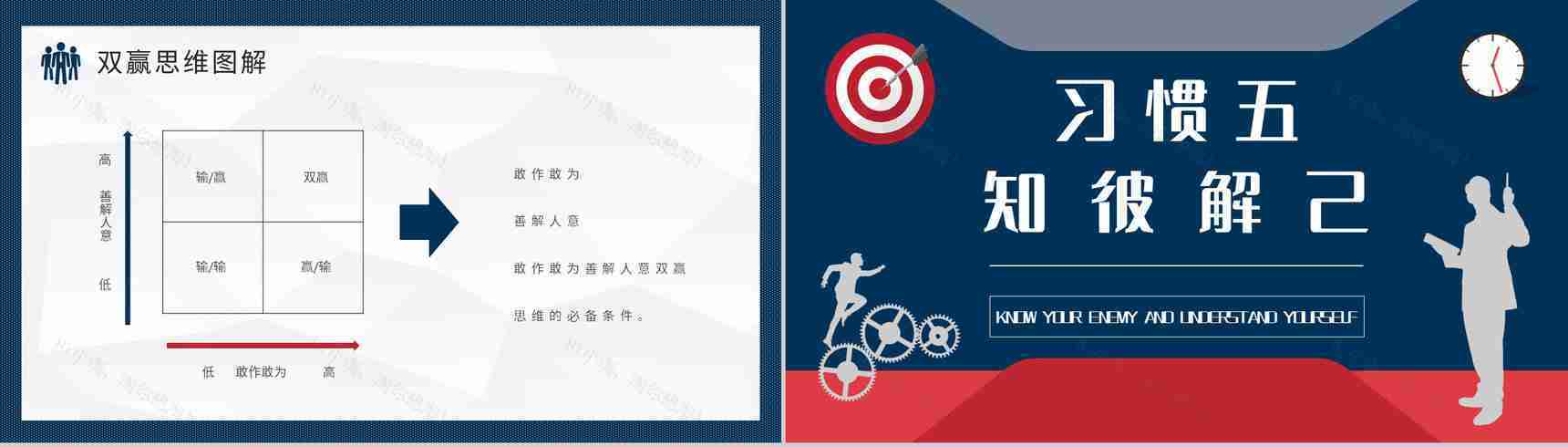 企业管理书籍推荐之史蒂芬柯维《高效能人士的七个习惯》读书笔记分享PPT模板-14