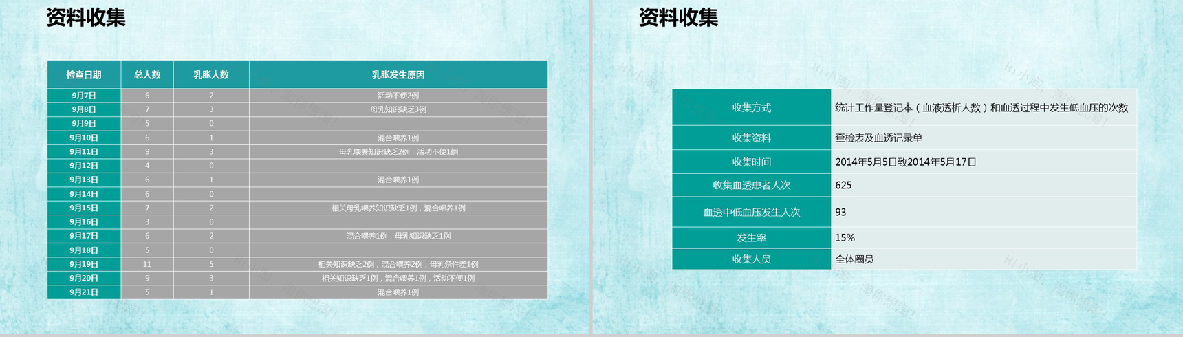 绿色简洁结构完整医疗系统成果汇报PPT模板-13