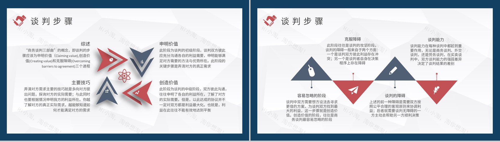 企业员工销售能力提升培训商务谈判步骤和技巧学习PPT模板-5