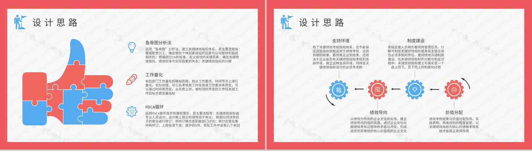 企业绩效考核管理培训总结KPI指标体系内容学习PPT模板-3