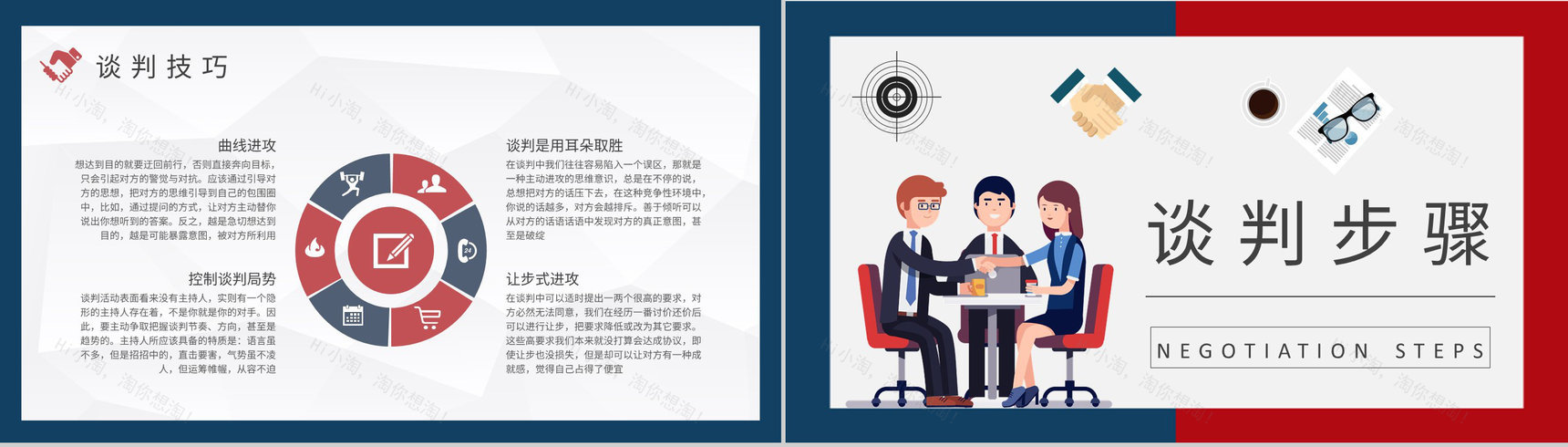 企业员工销售能力提升培训商务谈判步骤和技巧学习PPT模板-4