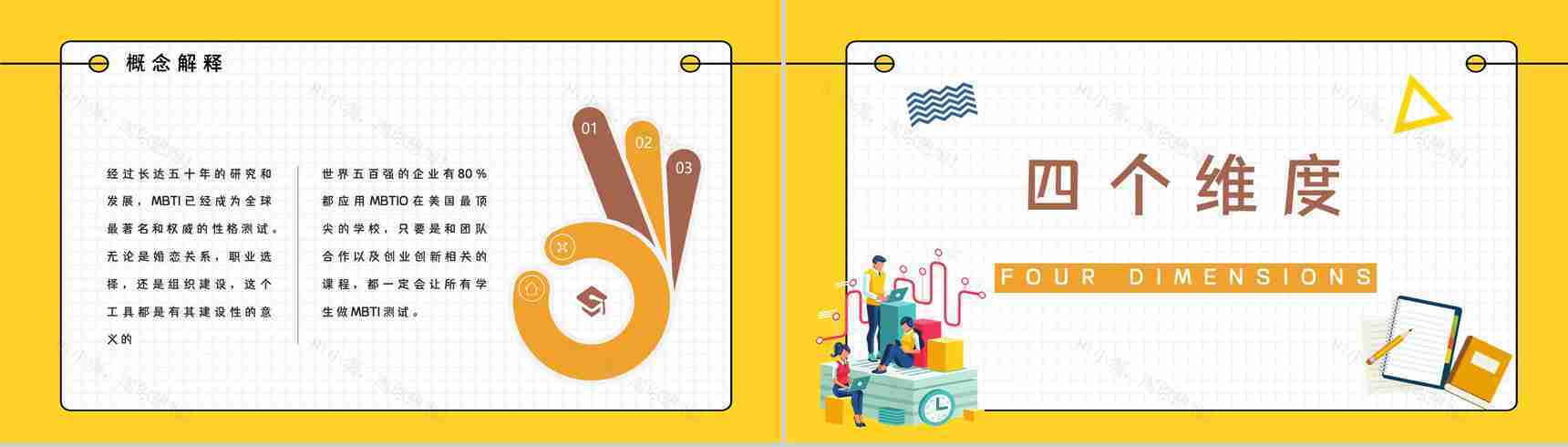 MBTI16种人格测试个人职业性格全解概念解析四种维度类型分析总结PPT模板-5