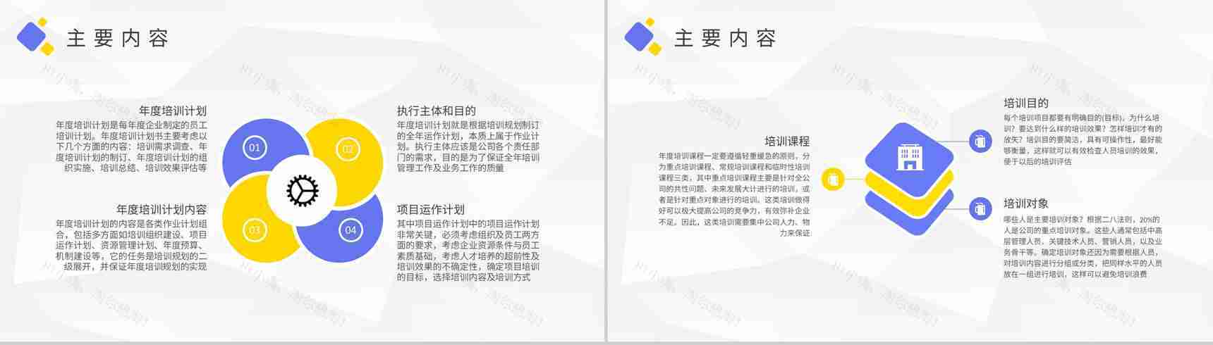 企业员工培训总结汇报部门年度培训计划方案PPT模板-3