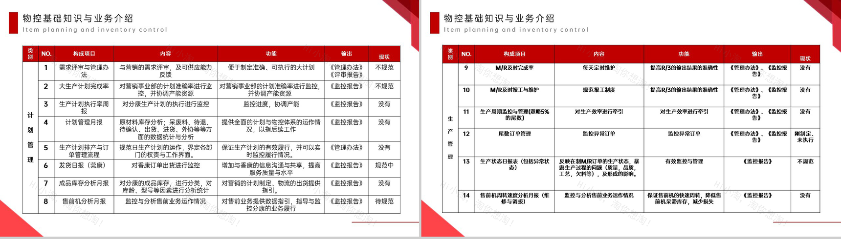 红色商务风生产管理培训物料计划与库存控制PPT模板-20