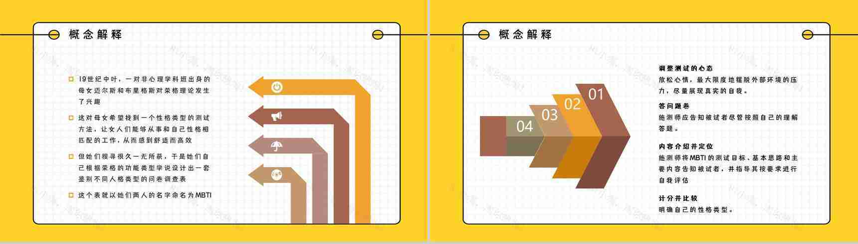 MBTI16种人格测试个人职业性格全解概念解析四种维度类型分析总结PPT模板-4