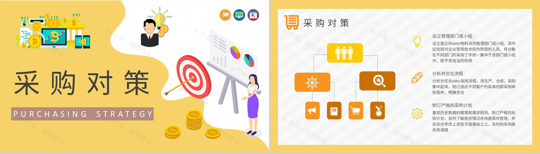 MRO采购策略学习企业员工采购管理流程培训PPT模板-7