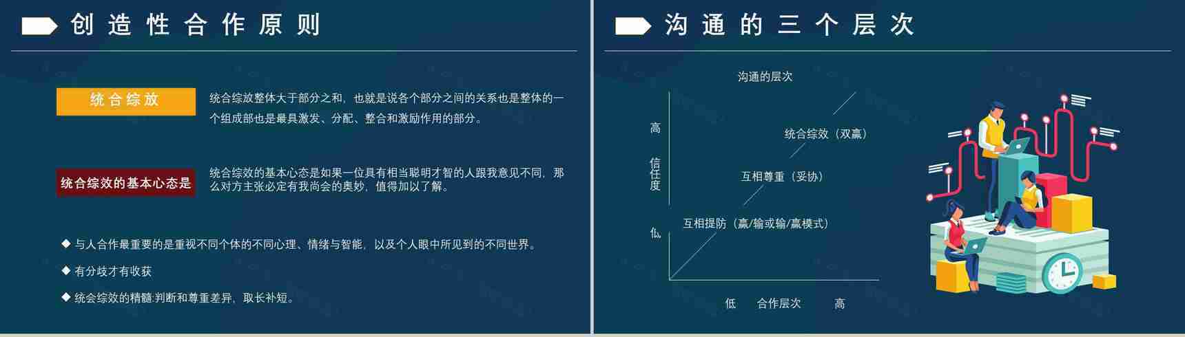 读书心得体会交流美国著名博士史蒂芬柯维《高效能人士的七个习惯》PPT模板-16