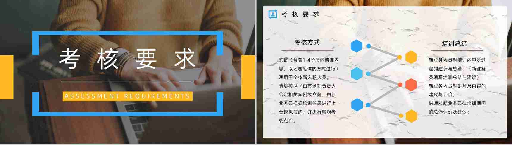 企业员工入职培训市场及销售业务员技能培训团队建设考核要求PPT模板-12