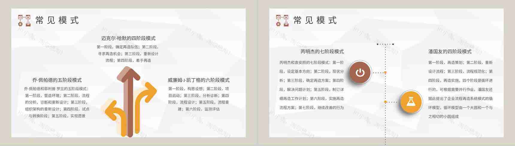 生产车间管理流程再造工厂业务流程管理培训计划PPT模板-3