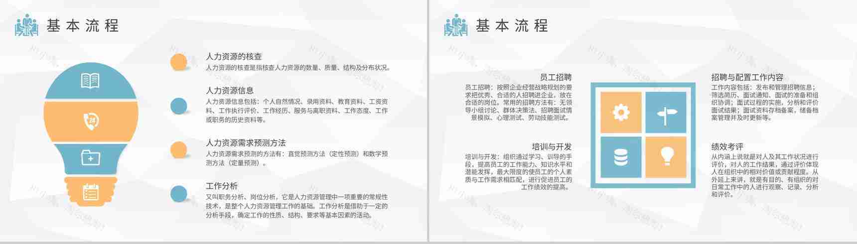 人力资源六大模块内容总结公司人事部门培训PPT模板-9