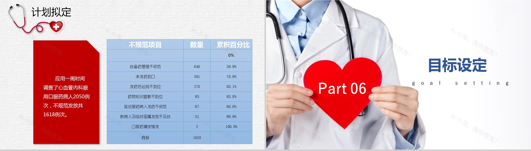 简洁清新蓝色医疗心内科口服药品管理PPT模板-8