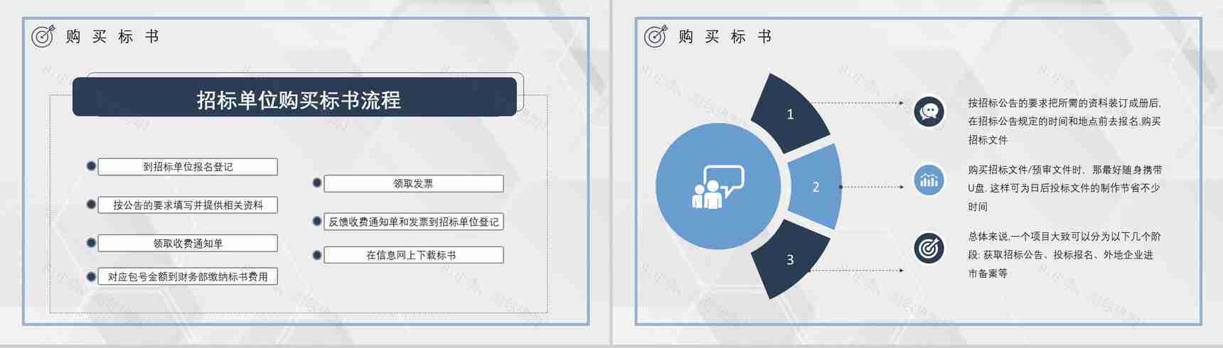 公司员工新手投标书制作的要求流程培训招标官网文件详情咨询PPT模板-3