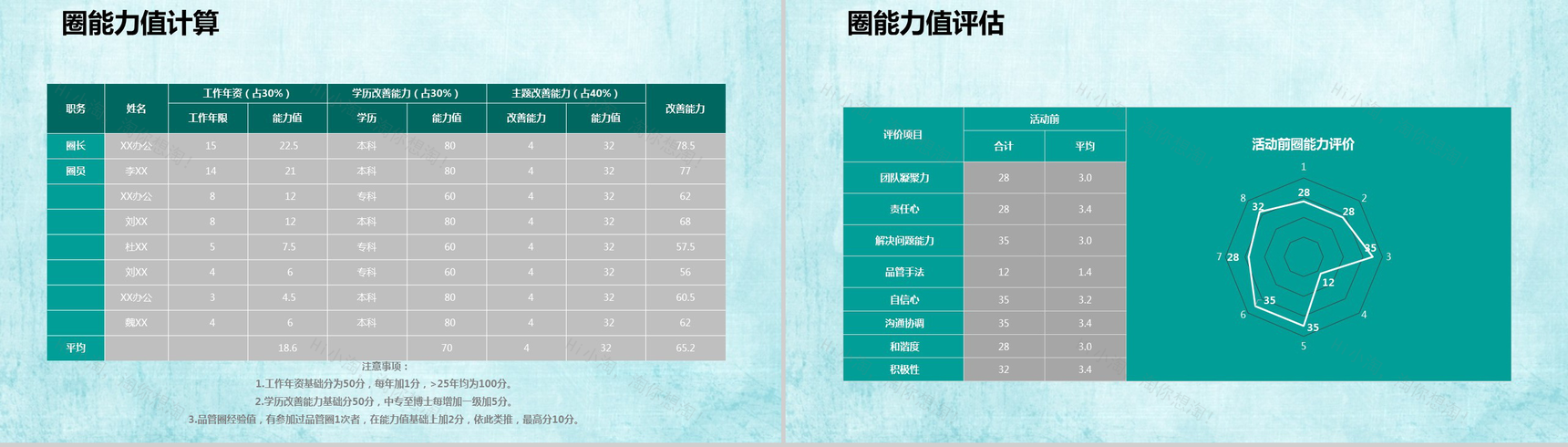 绿色简洁结构完整医疗系统成果汇报PPT模板-8