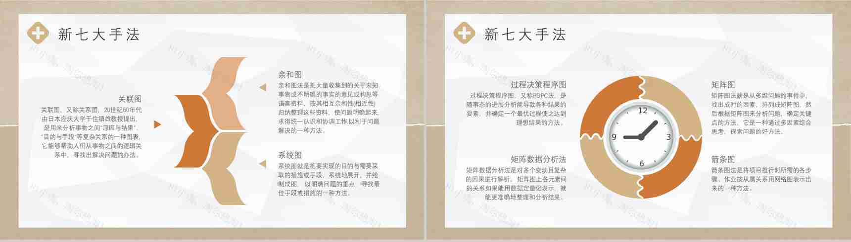 护理品管圈QC七大手法顺口溜项目PPT模板-5