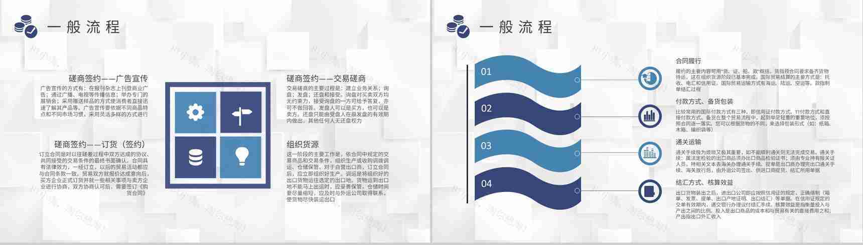 国际物流出口贸易流程培训外贸业务工作总结汇报PPT模板-5