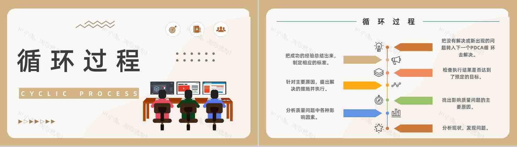 PDCA循环管理介绍方案公司员工工作方法培训办公技能学习计划通用PPT模板-5