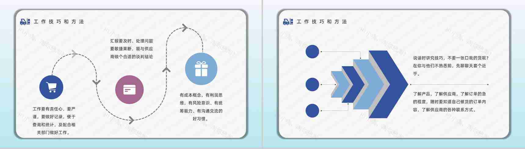 公司采购技巧战略培训讲座供应商谈判技能提升训练PPT模板-11
