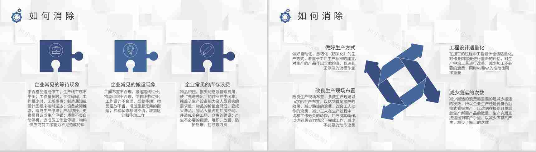 生产八大浪费知识总结工厂JIT生产方式学习心得PPT模板-6