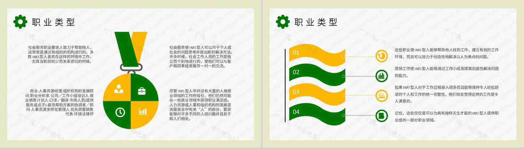 MBTI性格分析INFJ人格类型个性特征描述工作中的优势和劣势说明PPT模板-15