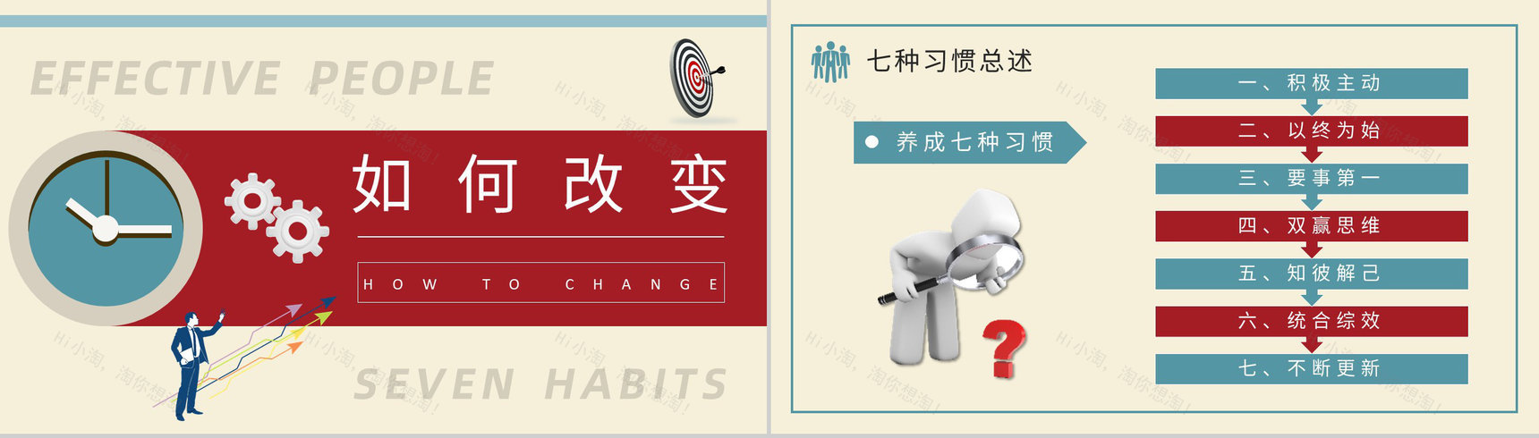 好书推荐之《高效能人士的七个习惯》读书分享史蒂芬柯维作品阅读体会交流PPT模板-5