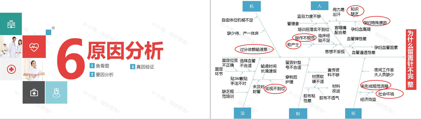大气简洁品管圈医疗行业汇报PPT模板-10