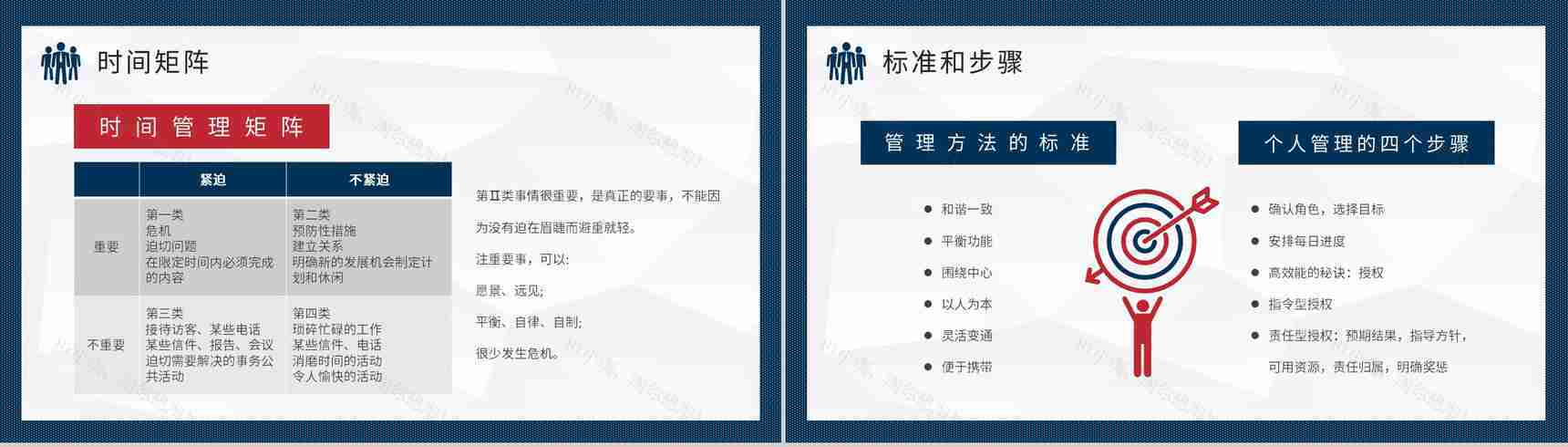企业管理书籍推荐之史蒂芬柯维《高效能人士的七个习惯》读书笔记分享PPT模板-12