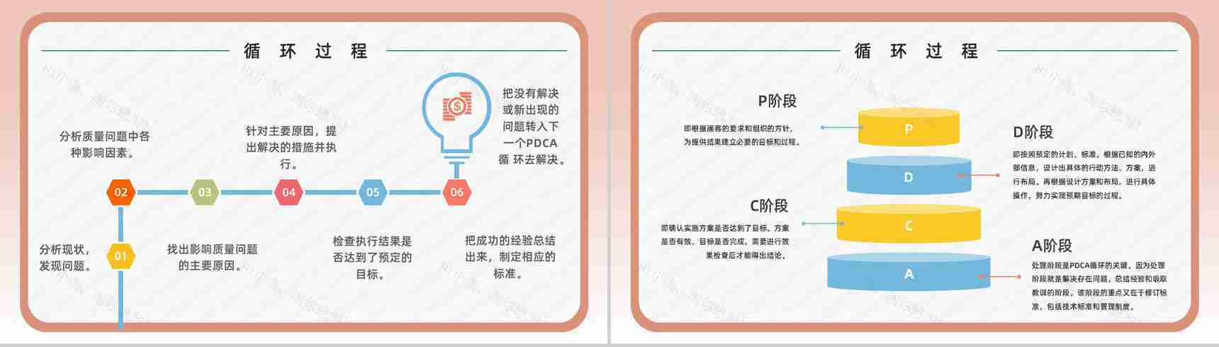 公司生产项目质量安全管理PDCA质量管理循环工作方法培训总结计划PPT模板-3