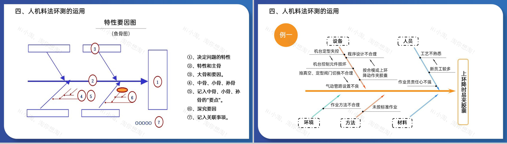 创意蓝色5M1E人机料法环测分析及运用培训PPT模板-18