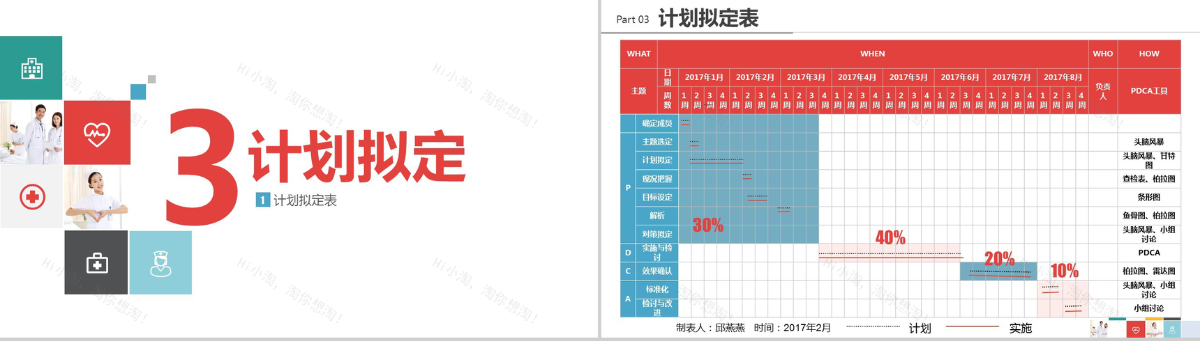 大气简洁品管圈医疗行业汇报PPT模板-5