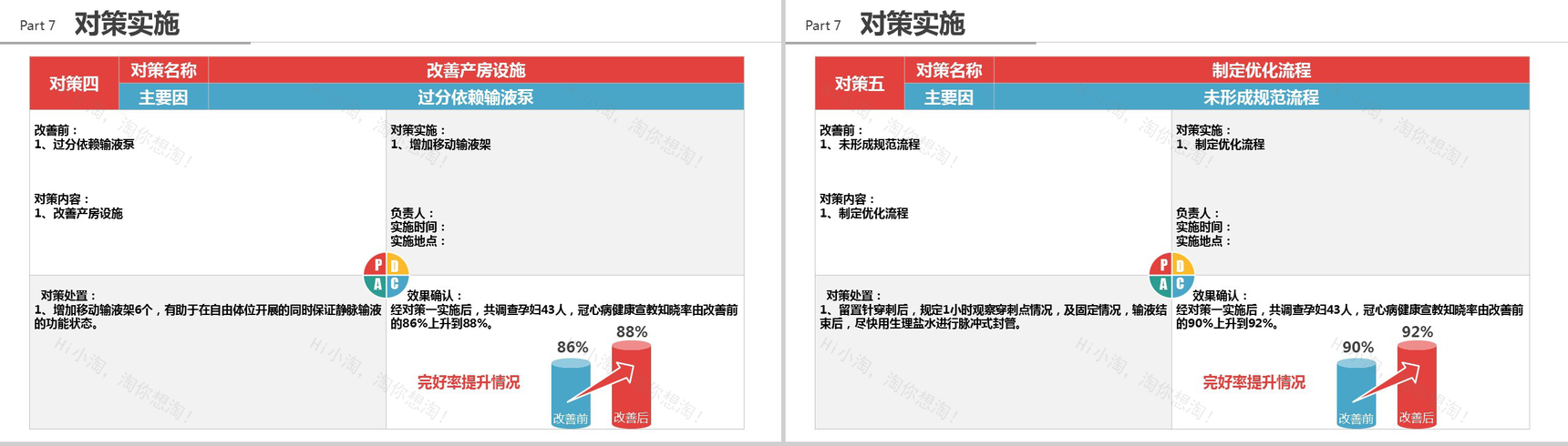 大气简洁品管圈医疗行业汇报PPT模板-13