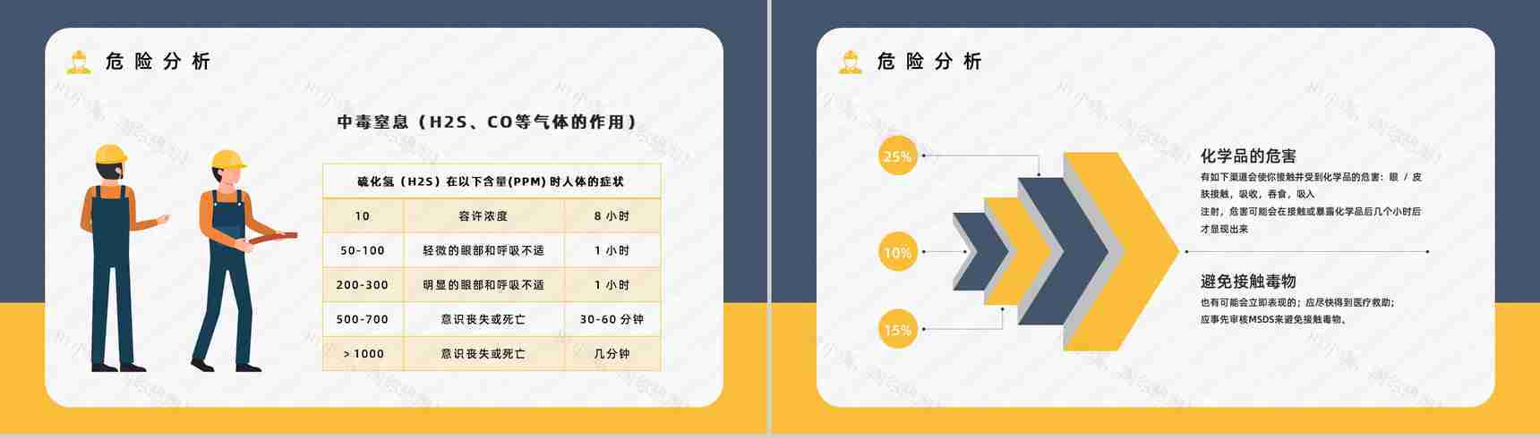 有限空间密闭空间安全知识培训安全作业管理制度讲解通用PPT模板-8