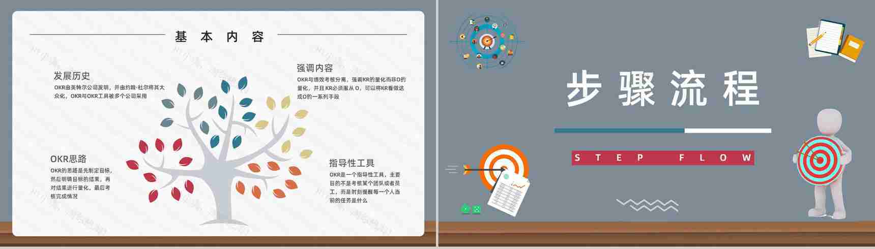 团队管理OKR考核项目关键成果目标知识培训总结通用PPT模板-6