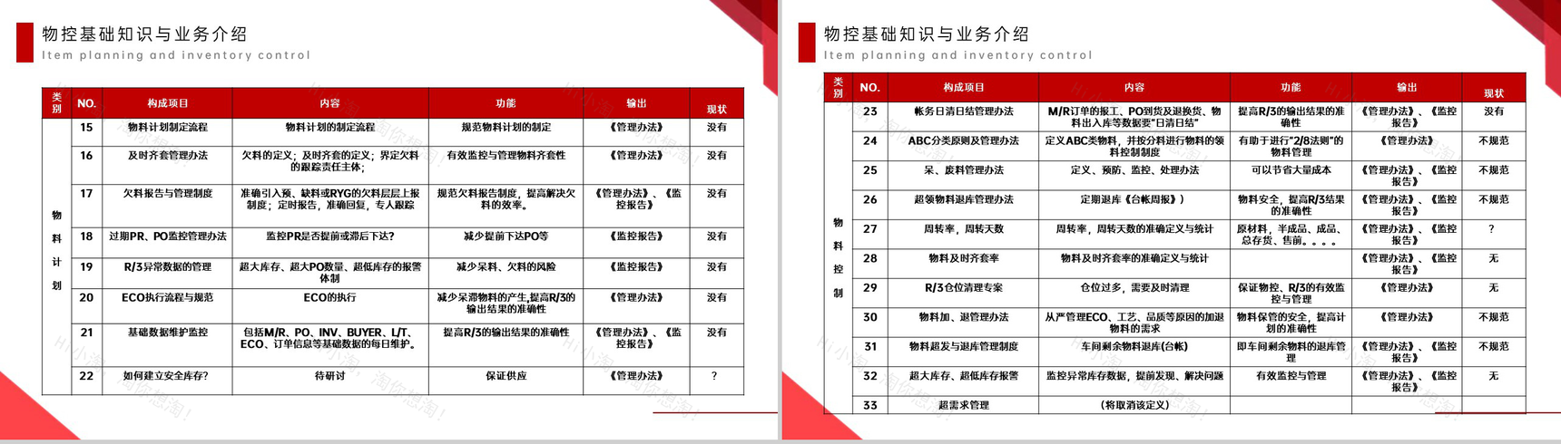 红色商务风生产管理培训物料计划与库存控制PPT模板-21